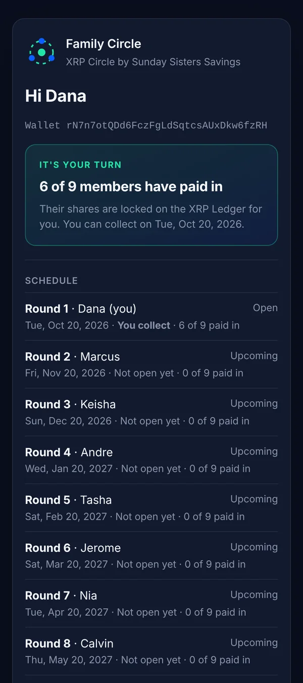 The recipient's page showing 6 of 9 members have paid in and the payout date